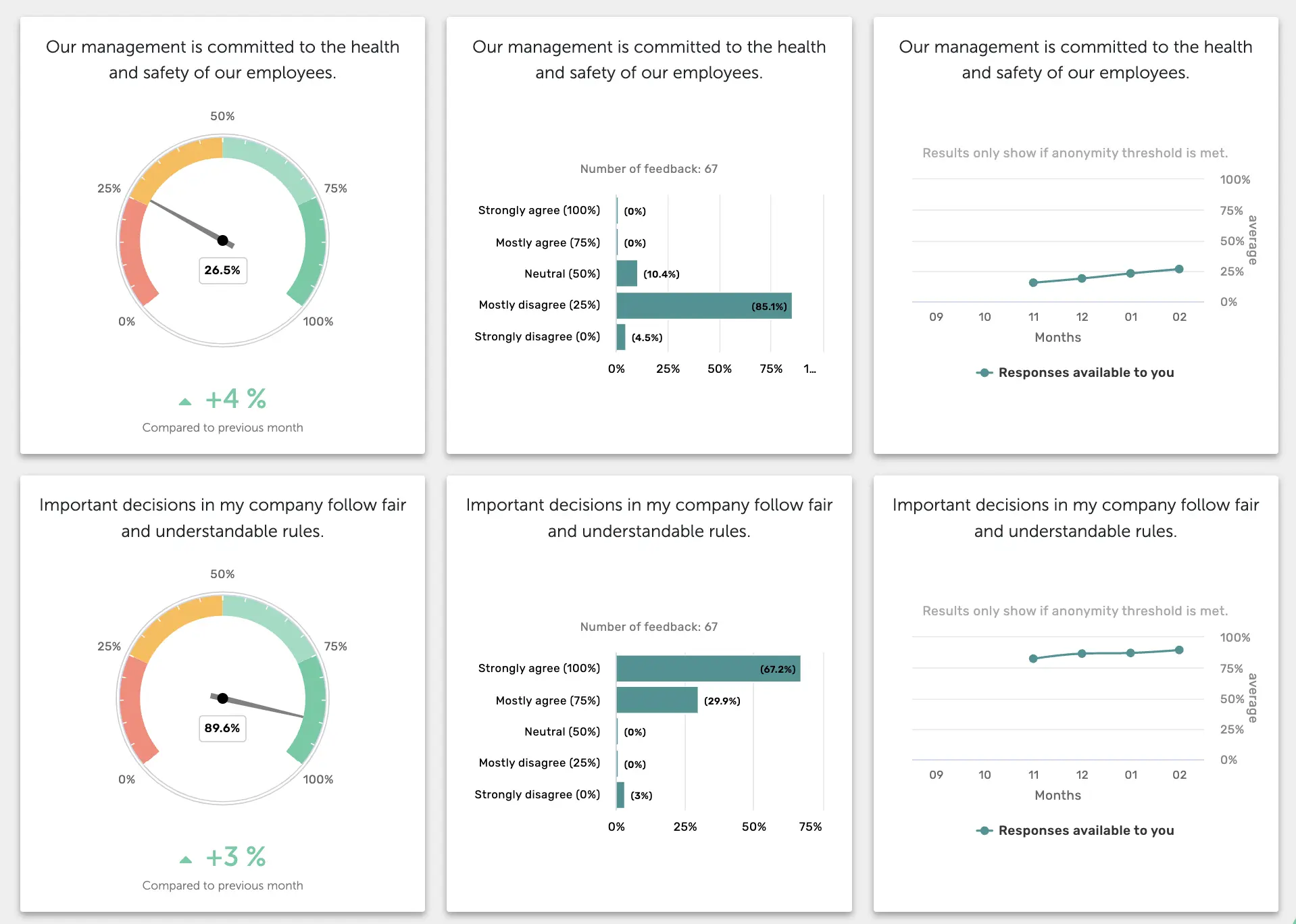Honestly dashboard employee survey tool comparison
