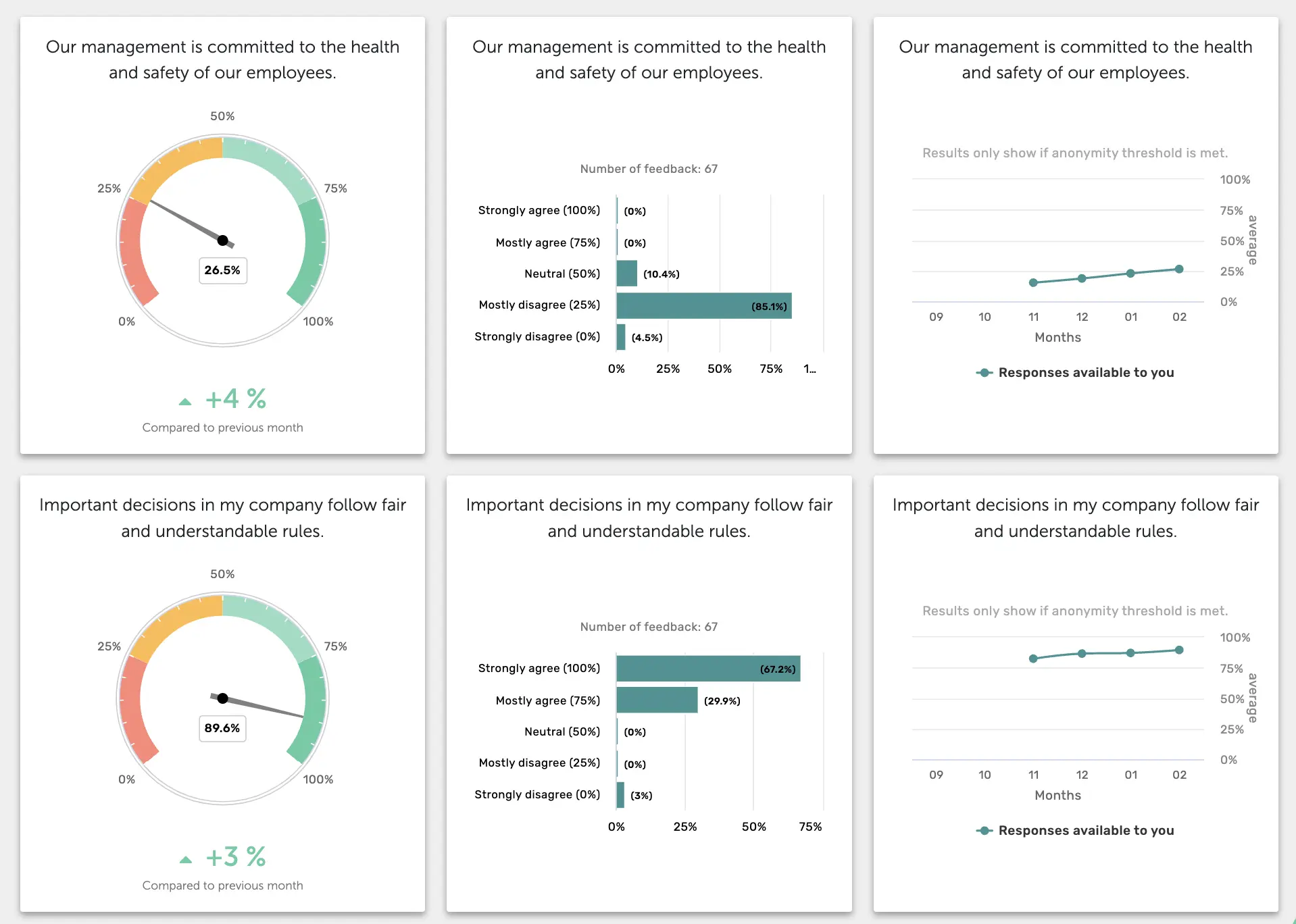 Honestly dashboard employee survey tool comparison Honestly dashboard employee survey tool comparison