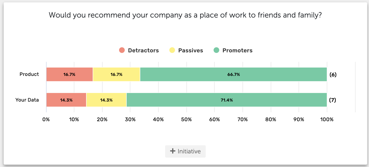 Add survey initiative Honestly