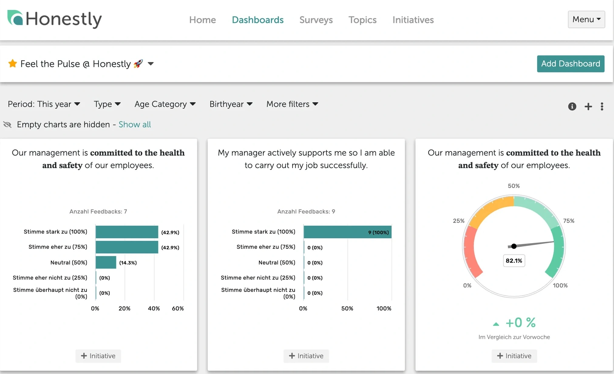 Honestly dashboard add initiative