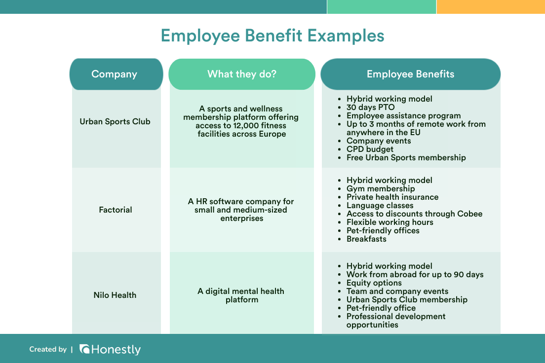 Employee Benefits examples