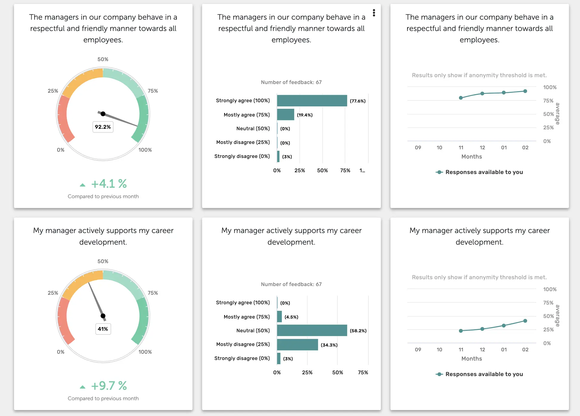 Honestly survey platform