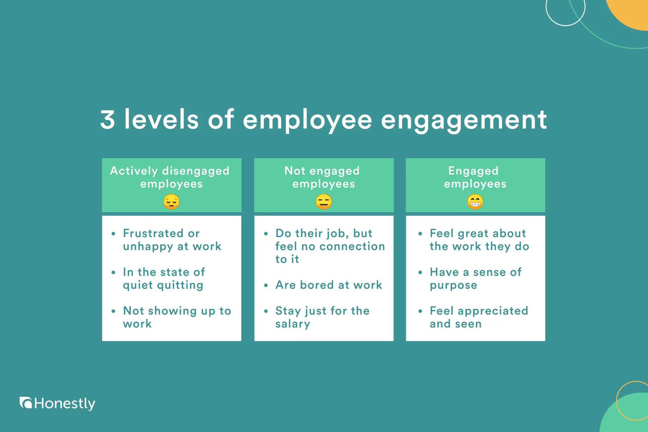 levels employee engagement.