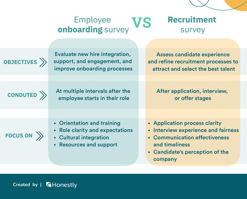 Onboarding Surveys vs. recruitment survey