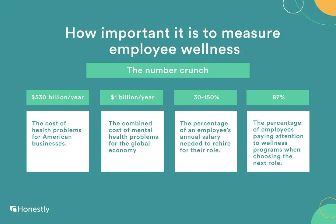 measure employee wellness