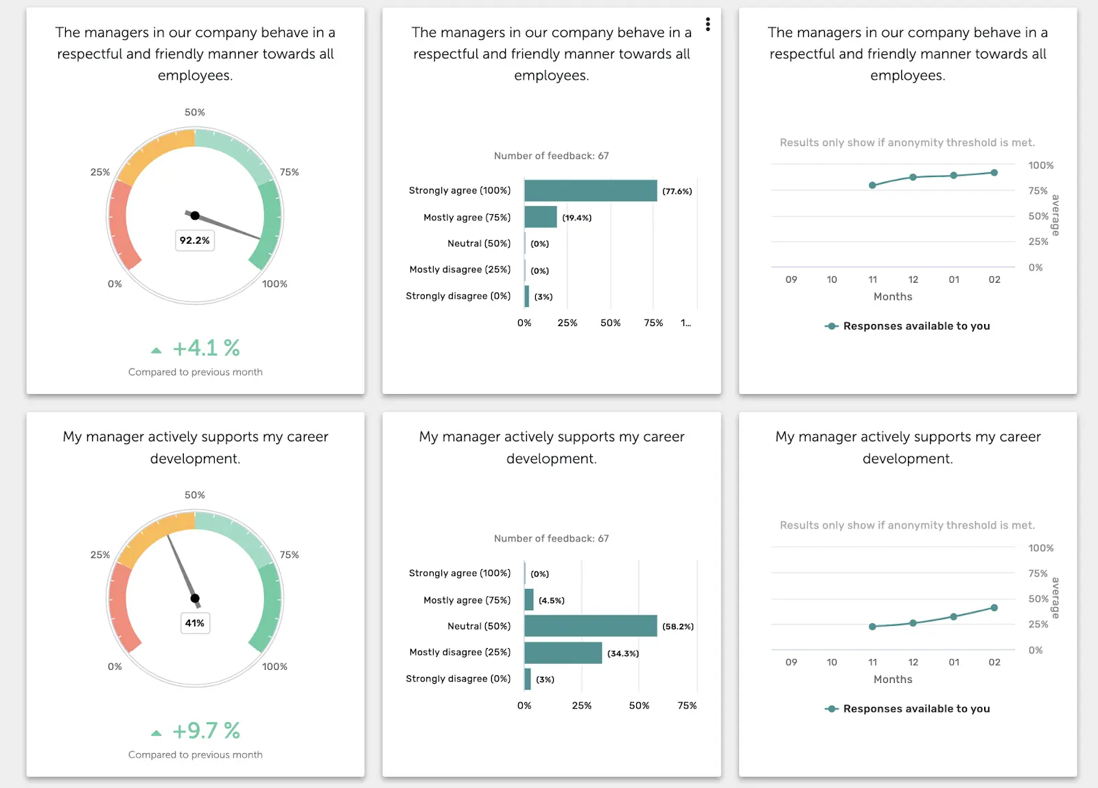 dashboards eNPS