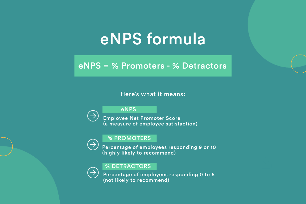 Employee Net Promoter Score (eNPS): A Complete 2024 Guide