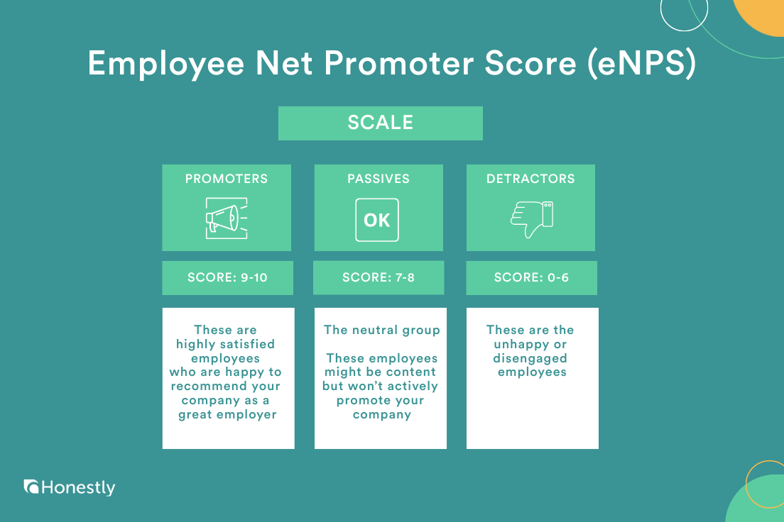 enps scale