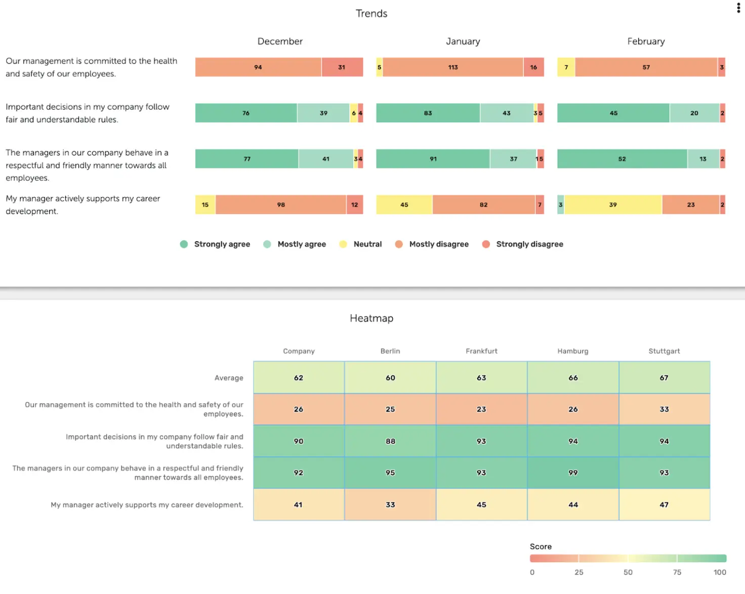 heatmap eNPS