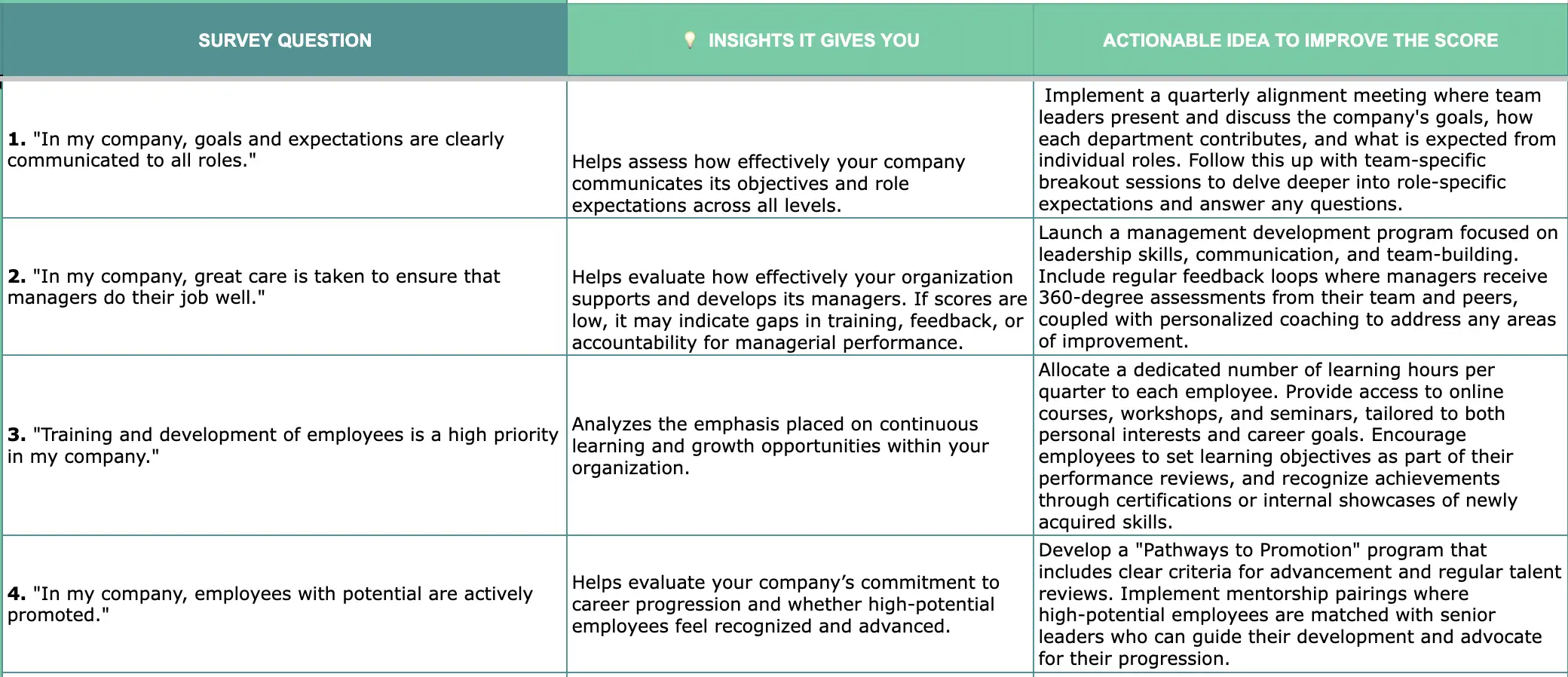 employee engagement survey template